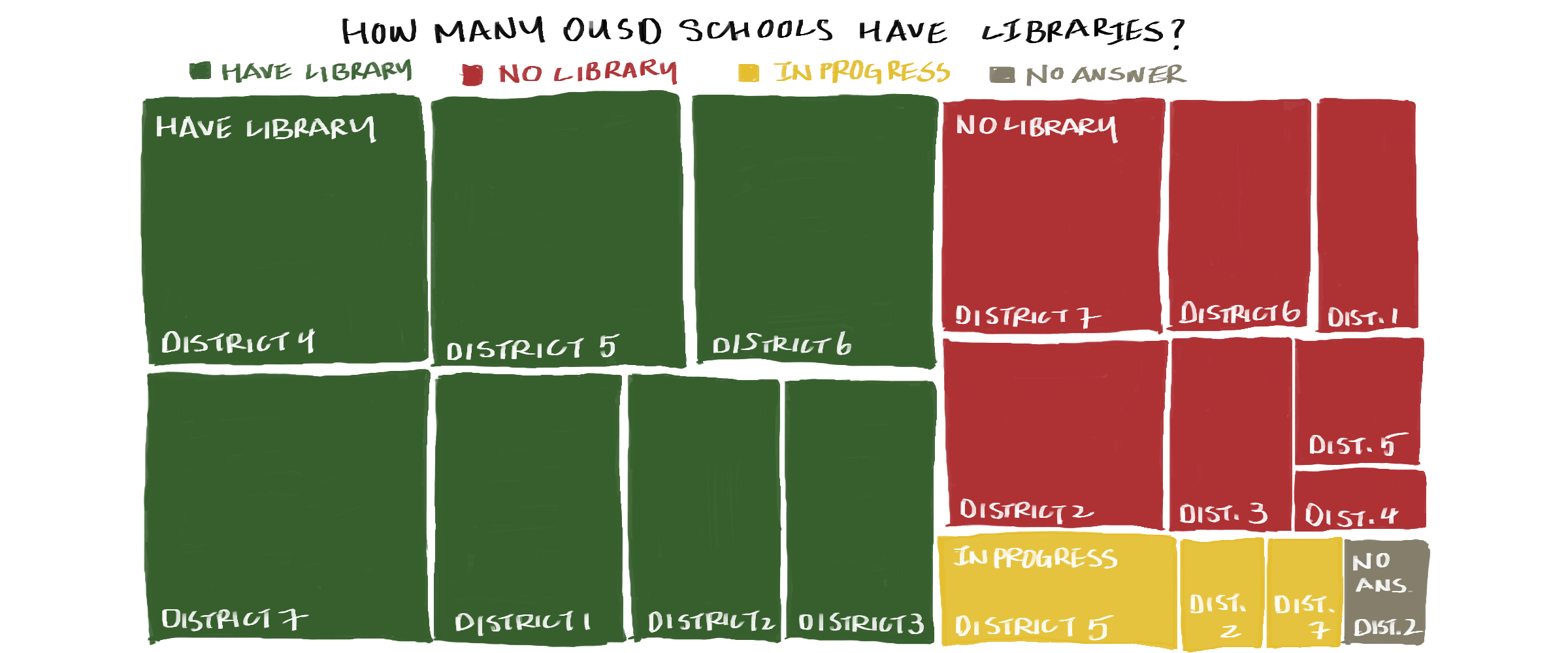 Treemap of how many OUSD schools have libraries